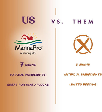 7-Grain Ultimate Chicken Scratch | Scratch Grain Treat for Chickens and Other Birds | Non-Gmo Natural Ingredients | 10 Pounds