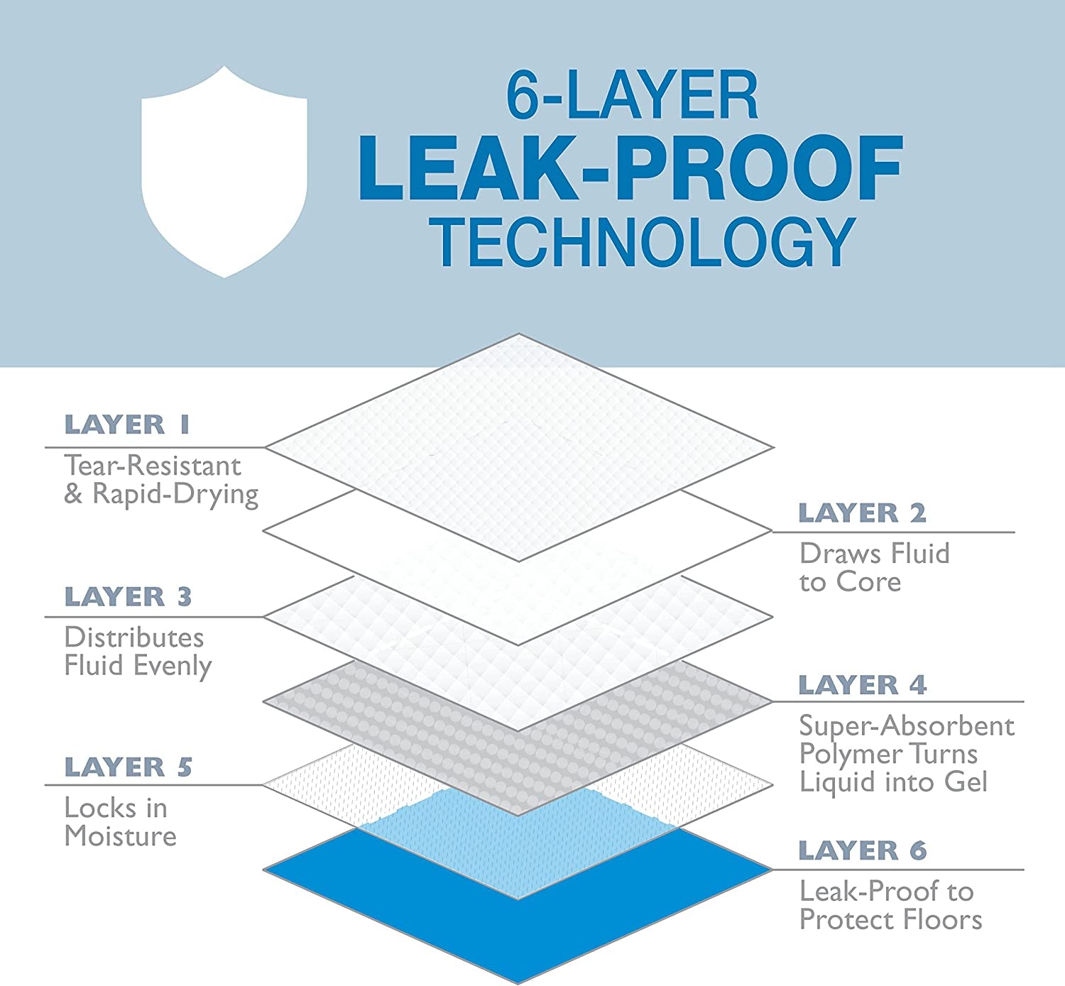 Wee-Wee Puppy Training Pee Pads 30-Count 22" X 23" Standard Size Pads for Dogs