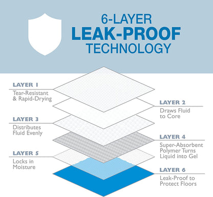 Wee-Wee Puppy Training Pee Pads 30-Count 22" X 23" Standard Size Pads for Dogs